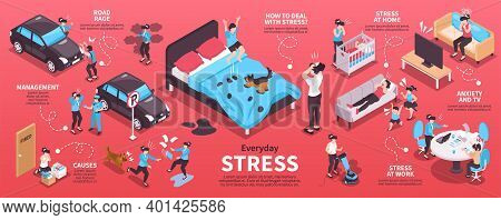 Isometric Everyday Stress Infographic Set With Management Road Rage Causes Stress At Home At Work An