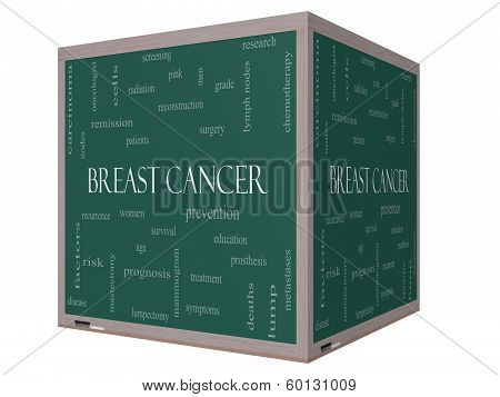 Breast Cancer Word Cloud Concept On A 3D Cube Blackboard