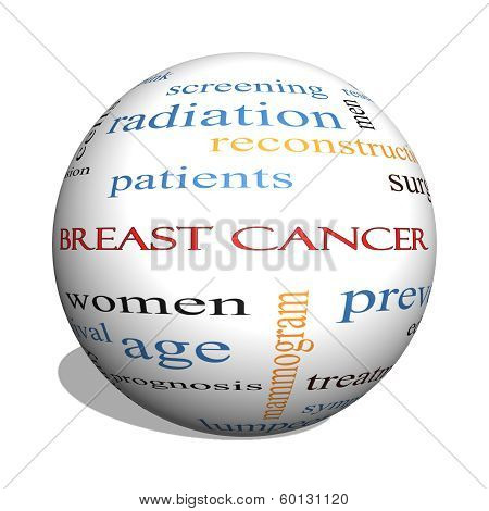 Breast Cancer 3D Sphere Word Cloud Concept