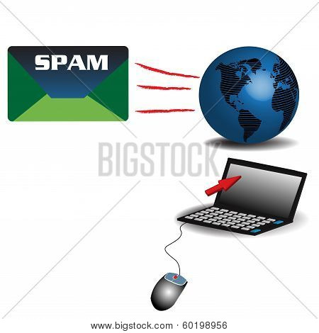 Spam