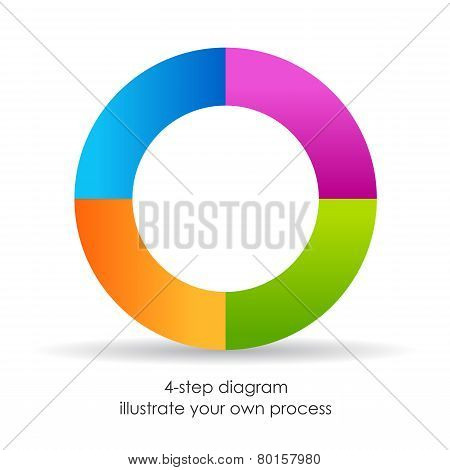 4 step cycle diagram