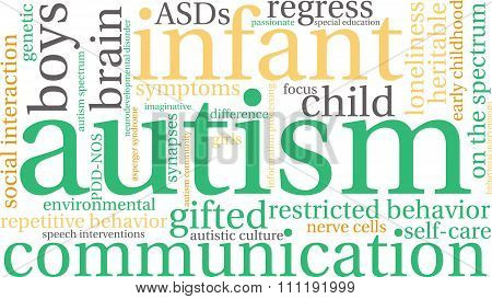 Autism Word Cloud