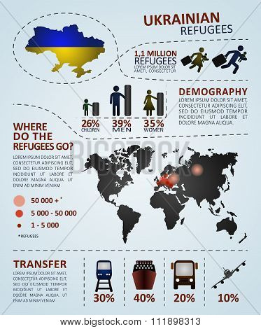 Ukrainian refugees infographic