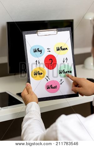 Finger pointing on clipboard with colored w question notes