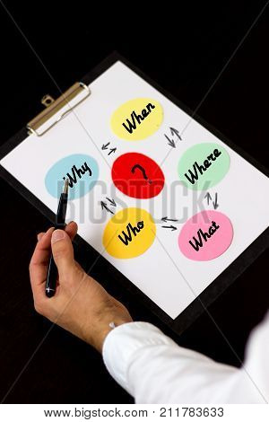 hand with pen pointing on colored notes with w questions black wooden background