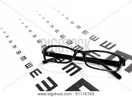 Eyechart and glasses