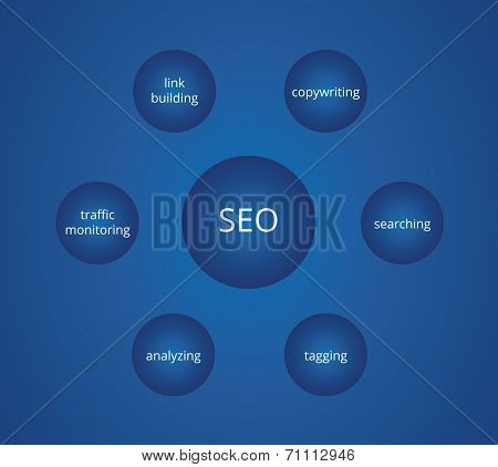 Blue Search Engine Optimalization Diagram