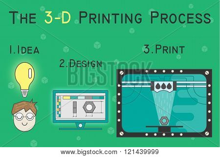 printing stages on 3D printer flat