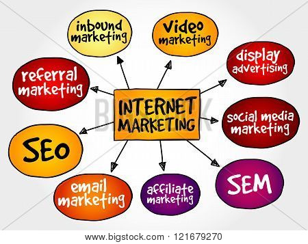 Internet marketing mind map business concept, presentation background
