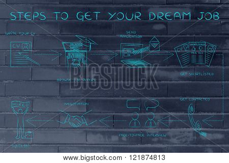 Step-by-step Instructions To Get Your Dream Job