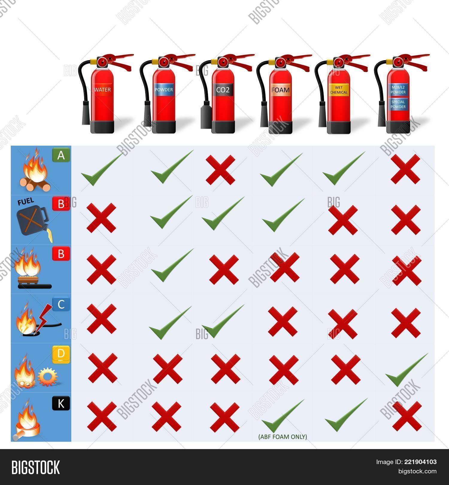 Fire Classification Image & Photo (Free Trial) Bigstock