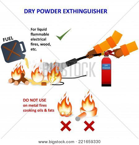 Extinguish fire. Fireman hold in hand fire extinguisher. Vector illustration flat design. Isolated on background. Show training instructions. Foam from nozzle.Different Types of Extinguishers chart.