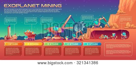 Space Planet Mining Timeline, Mineral Deposit Extraction On Exoplanet. Flowchart Of Process, Resourc