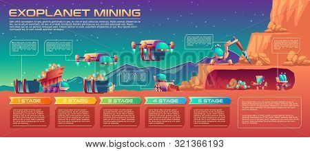 Space Planet Mining, Timeline, Futuristic Robot Machines On Exoplanet Mineral Deposit Extraction. Fl