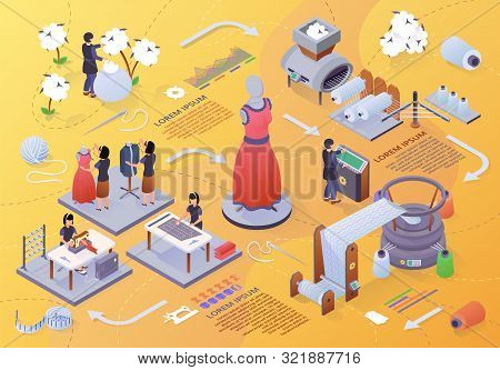 Stages Of Apparel Manufacturing From Cotton Gathering To Ready Made Dressing. Fashion Clothes, Appar
