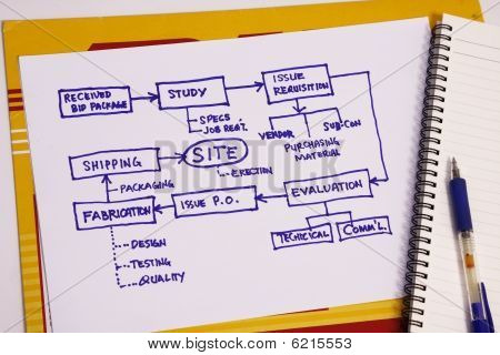 Projekt Plan Diagramm
