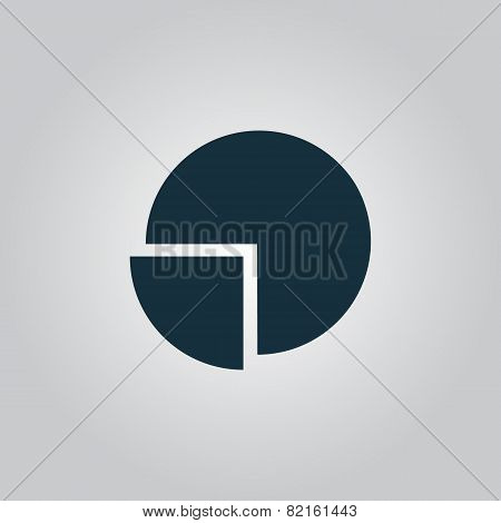 Pie chart