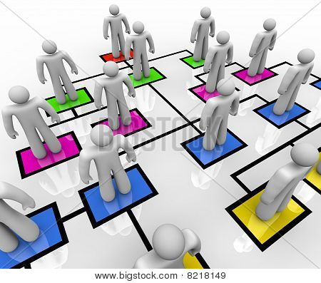 Organigramma - persone nelle caselle colorate