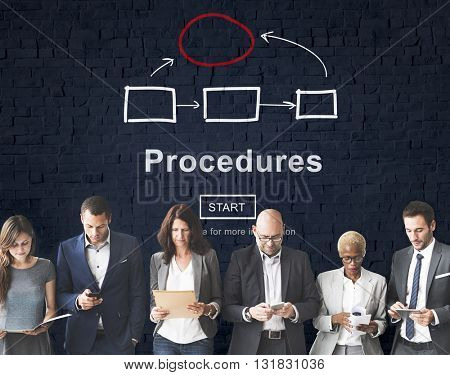 Procedures Process System Steps Concept