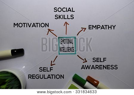 Emotional Intelligence Method Text With Keywords Isolated On White Board Background. Chart Or Mechan