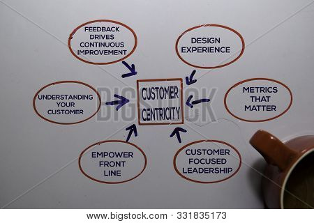 Customer Centricity Method Text With Keywords Isolated On White Board Background. Chart Or Mechanism