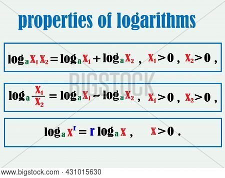 Vector Illustration Depicting Mathematical Formulas Expressing Properties Of Logarithms For Printing