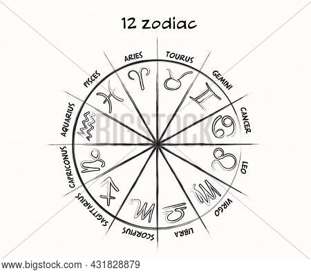 A Collection Of 12 Zodiac Signs With Names. Aries, Taurus, Leo, Gemini,
