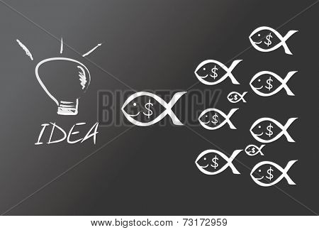 Money-Making Ideas
