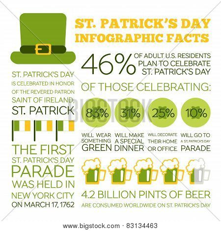Flat Style Infographics. Saint Patrick's Day Holiday Facts.