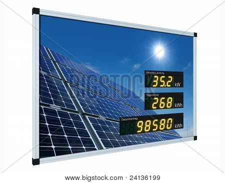 Solární energie displej - německé