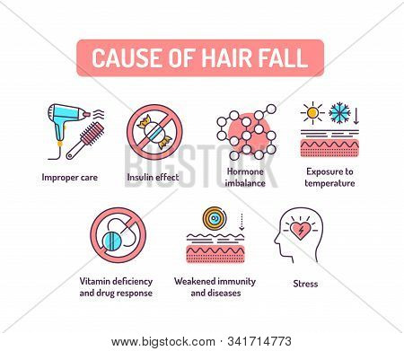 Cause Of Hair Fall Color Line Icons Set. Factors Due To Which The Amount Of Hair On A Person S Head 