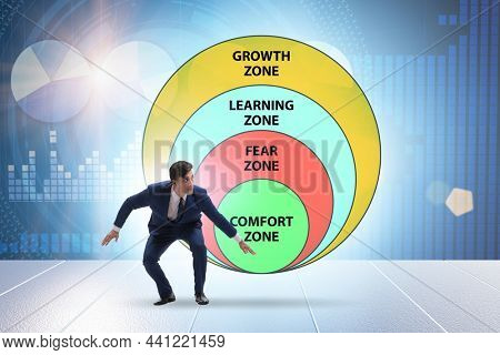 Concept of comfort zone with various zones