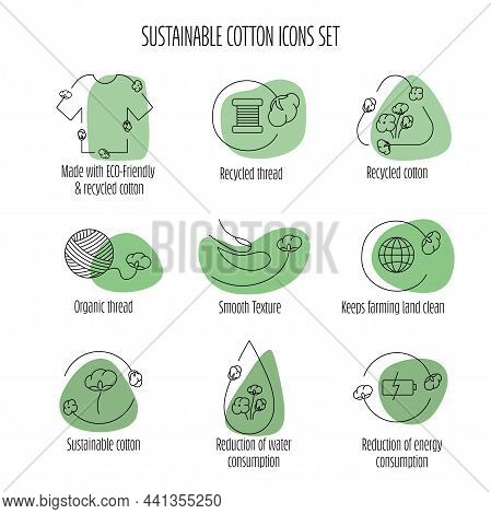 Sustainable Fibers Set With Icon And Sign For Eco Friendly, Natural Fabric Product, Clothing Packagi