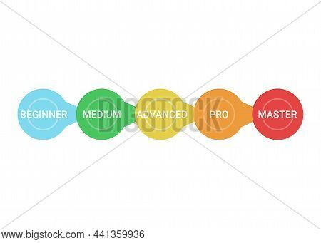 Scheme Of Level Of Skills, Success And Achievement, Diagram Step In Business. Title And Competence O