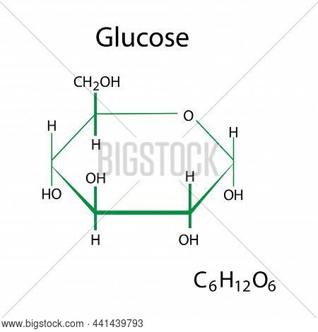 Glucose Chemical Formula. Organic Compound. Science Element. Molecular Structure. Vector Illustratio
