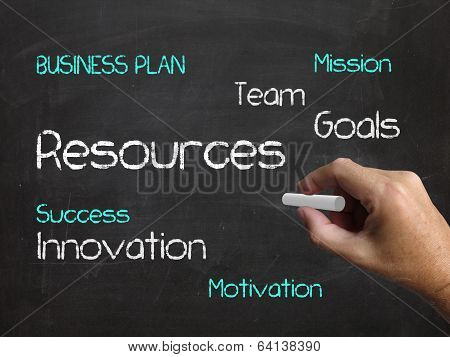 Resources On Chalkboard Means Human Resource And Collateral Hold
