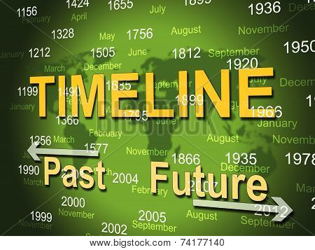 Time Line Shows Long Ago And Done