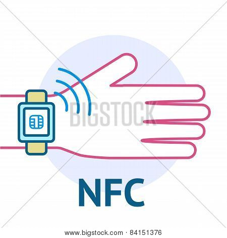 Mobile payment concept