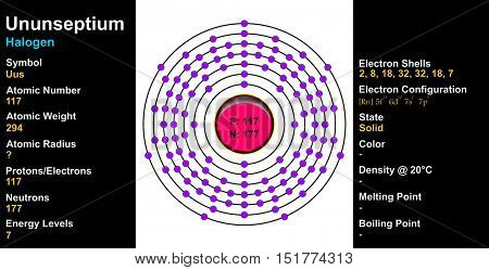 Ununseptium Atom
