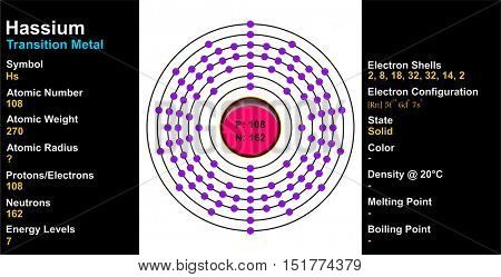 Hassium Atom