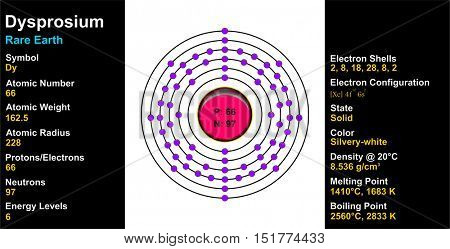 Dysprosium Atom