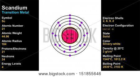 Vector - Scandium Atom