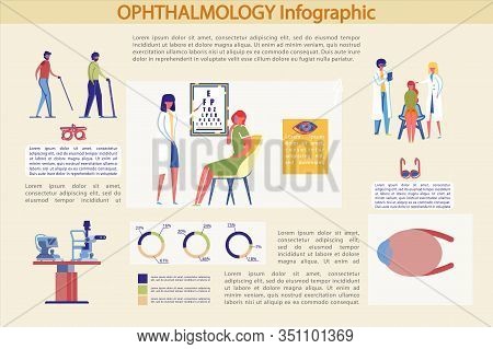 Ophthalmology And Eyes Structure, Infographic. Information To Maintain Eye Health, Now Monitor Your 