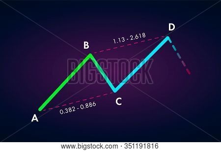 Bearish Abcd - Trading Harmonic Patterns In The Currency Markets. Bearish Formation Price Figure, Ch