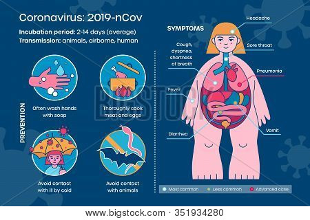 All About 2019-ncov. Coronavirus Infographics In Modern Flat Style