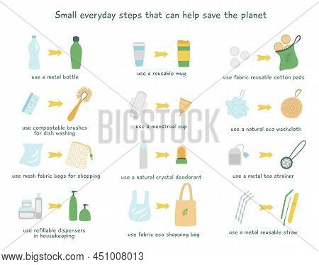 Everyday Steps Thet Can Help Save The Planet. Zero Waste Lifestyle Vector Illustrations Set. Eco Sty