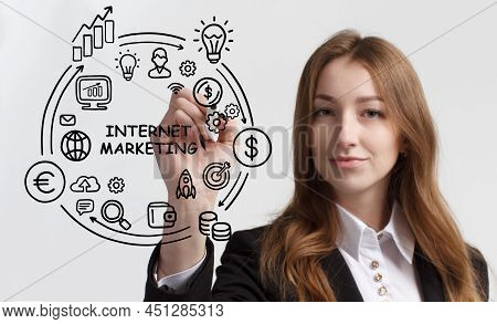 Internet Marketing Digital Online Advertising Automation. Business, Technology, Internet And Network