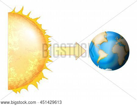 Earth And Sun. Earth's Axial Tilt. Astronomy. Seasons Formation. One Part Of The Planet Is More Dire