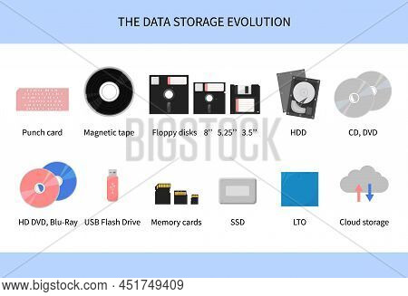 Digital Storage Devices Evolution. Data Storage From 20th Century To 2020s. History Of Development O