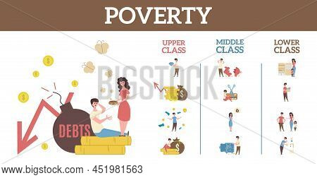 Flat And Colored Poverty Infographic With Upper Middle And Lower Classes Descriptions Vector Illustr